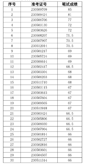 2023긷򣻴ũҵƸ